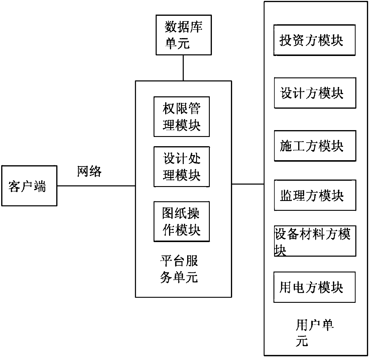 A comprehensive service system for intelligent design of power distribution engineering and its application method