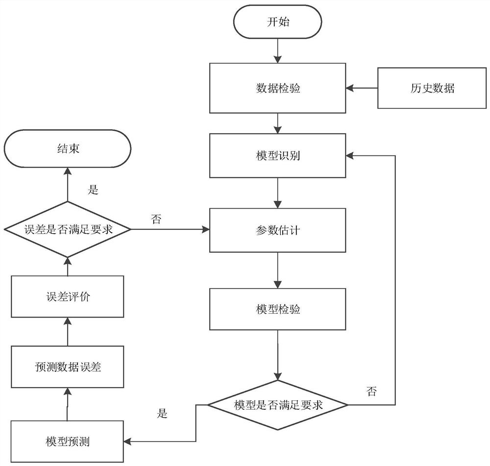 A method and device for optimal dispatching of island and reef integrated energy systems