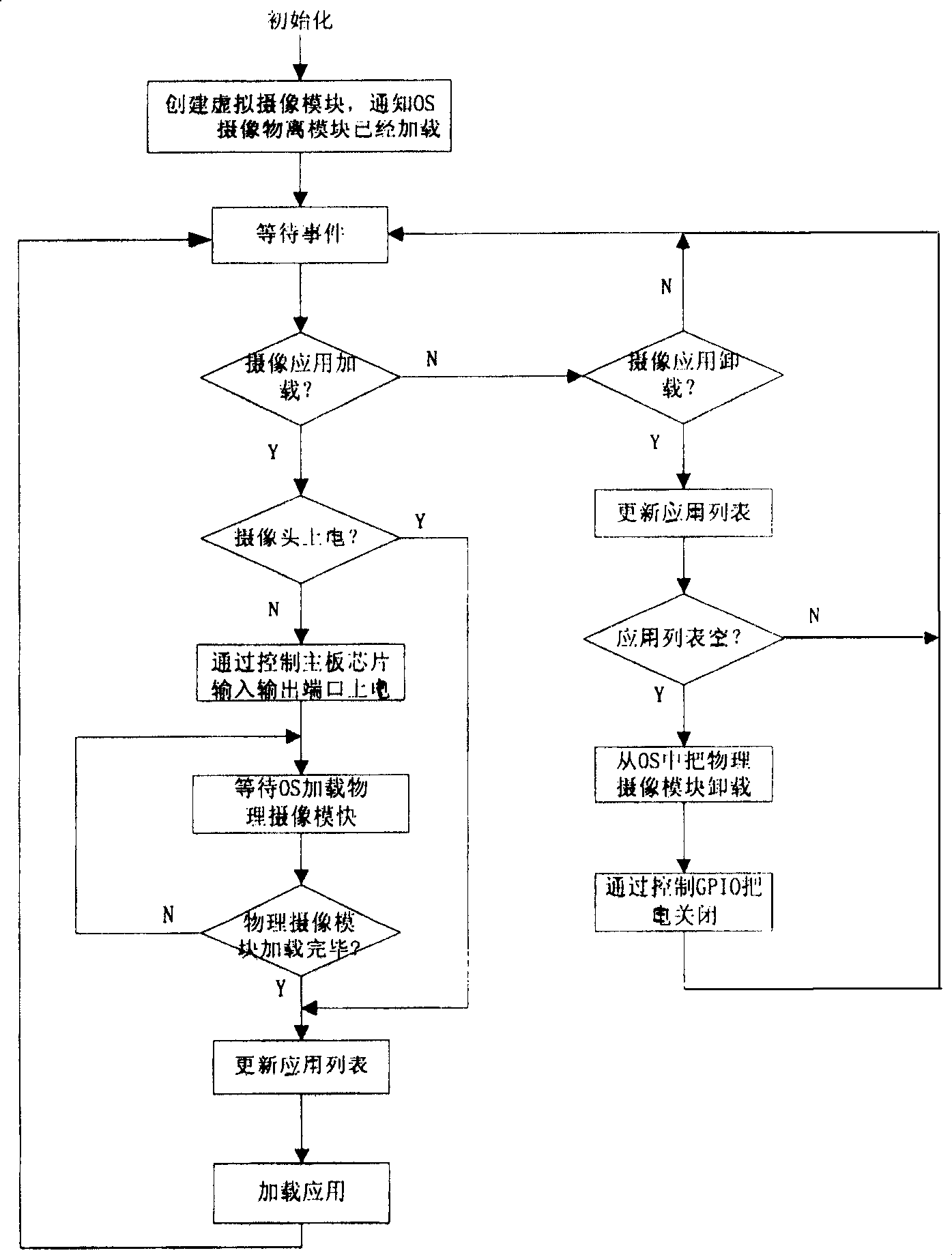 Power management method for built-in camera