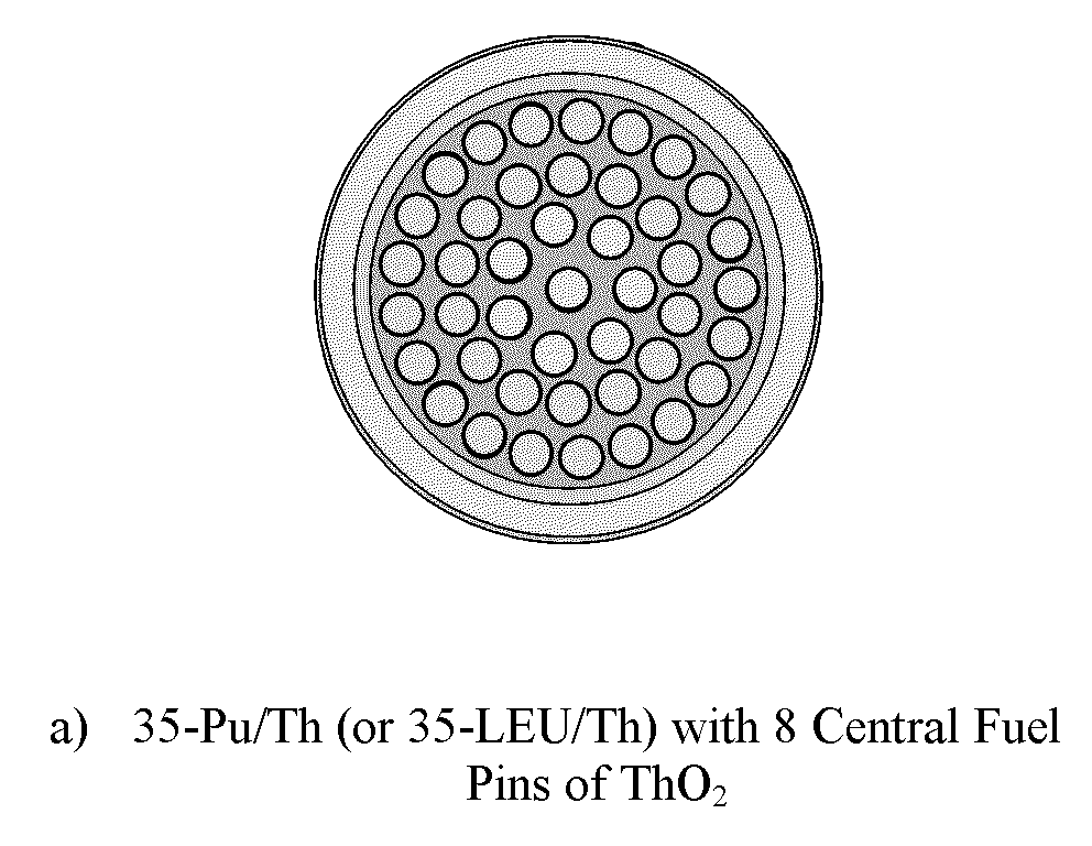 Heterogeneous Core Designs And Thorium Based Fuels For Heavy Water Reactors