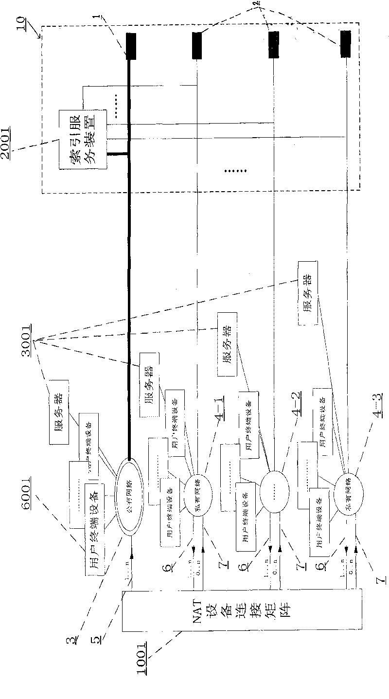 Method and system for obtaining service resource address in same root multi-layer NAT network