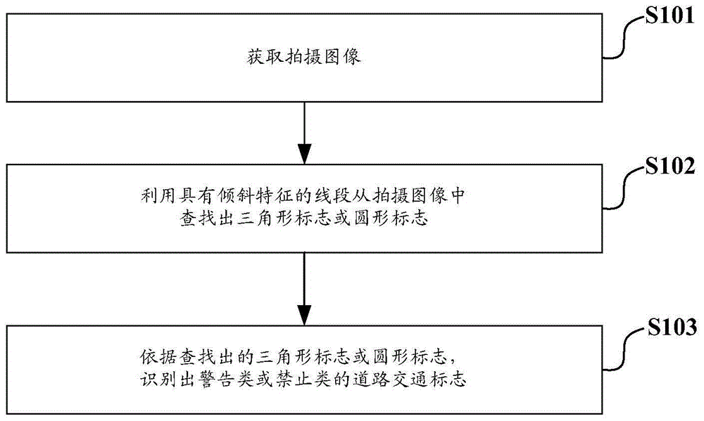 Road traffic sign recognition method and apparatus