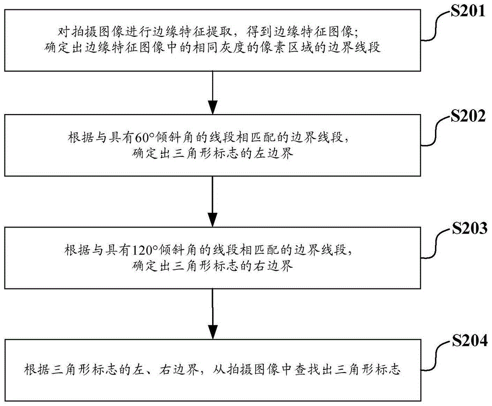 Road traffic sign recognition method and apparatus