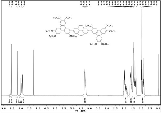 Preparation method of benzophenanthrene-pyrene-benzophenanthrene discotic liquid crystal triad compound