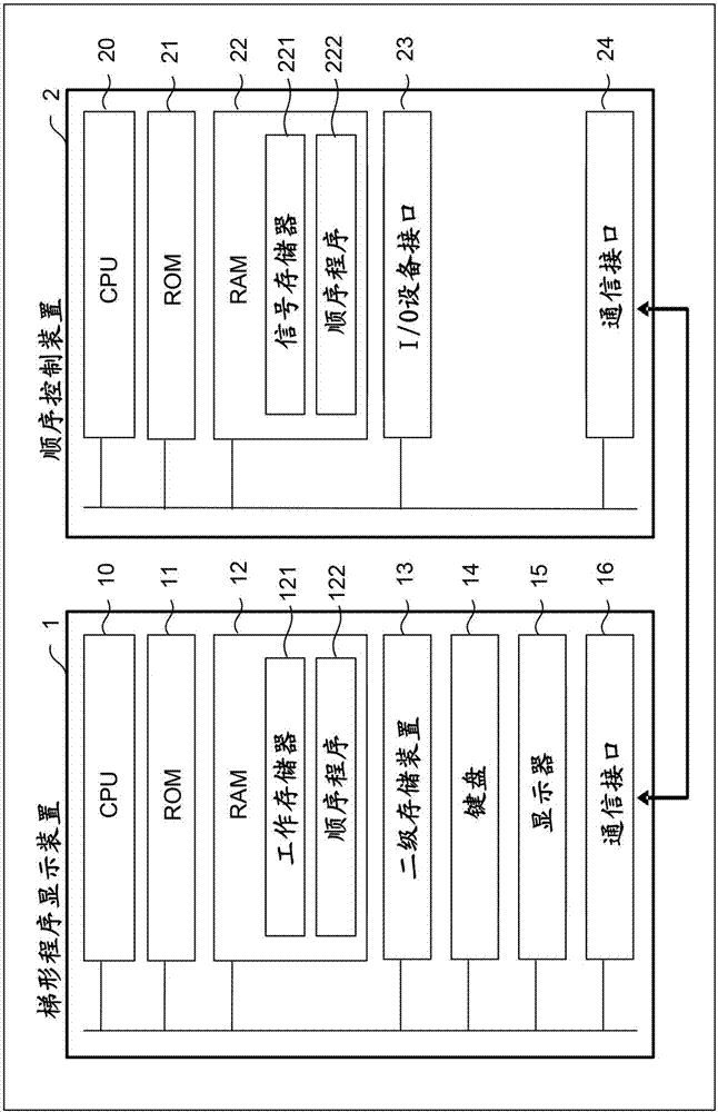 Ladder program display device