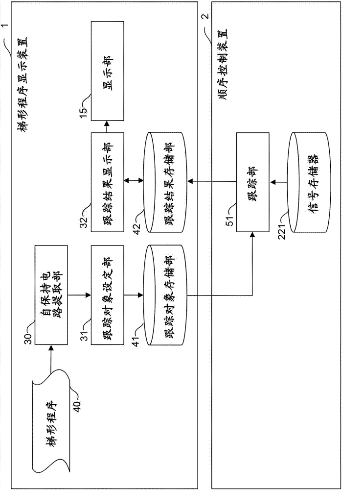 Ladder program display device