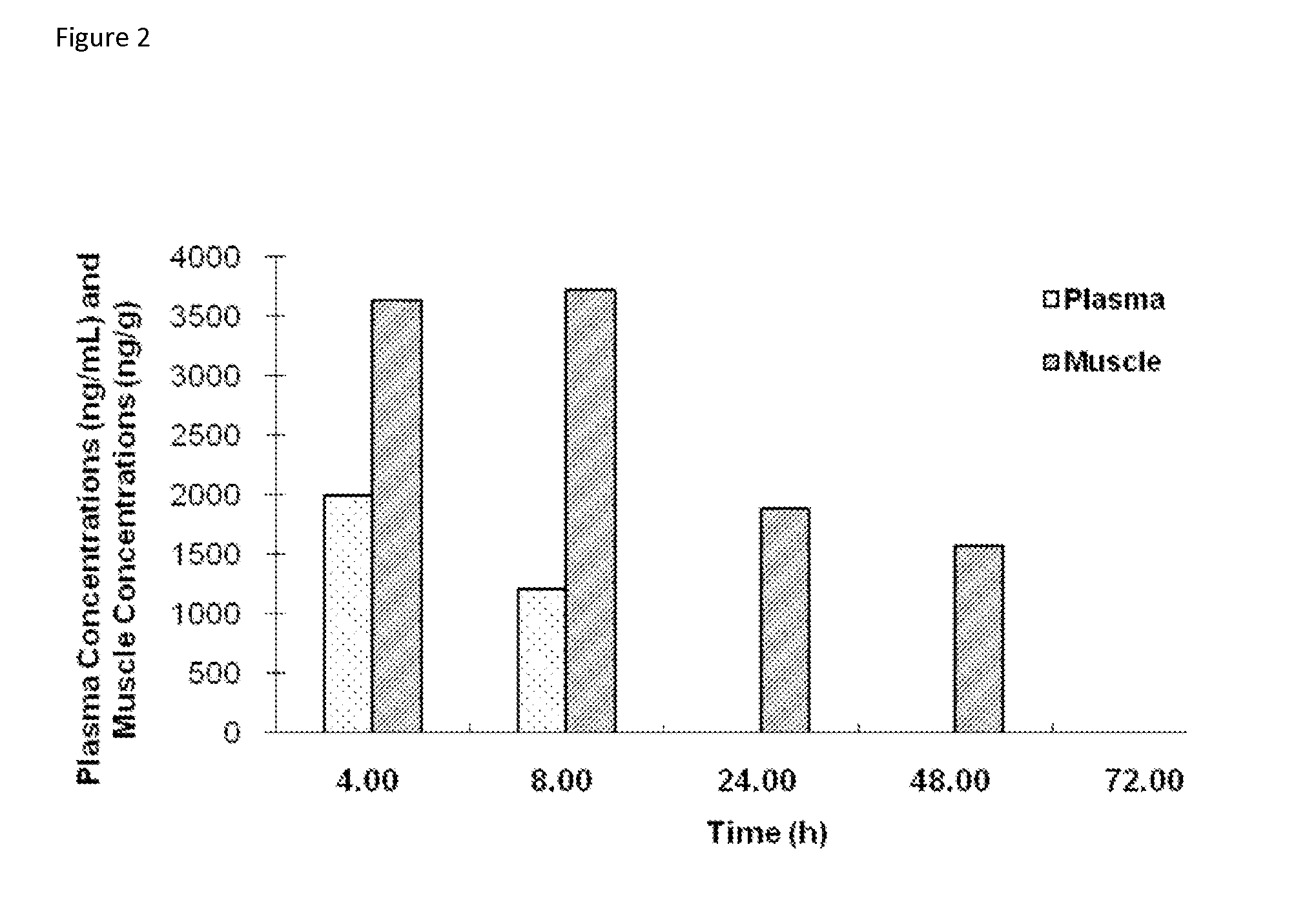 Compositions and methods for treating oculopharyngeal muscular dystrophy