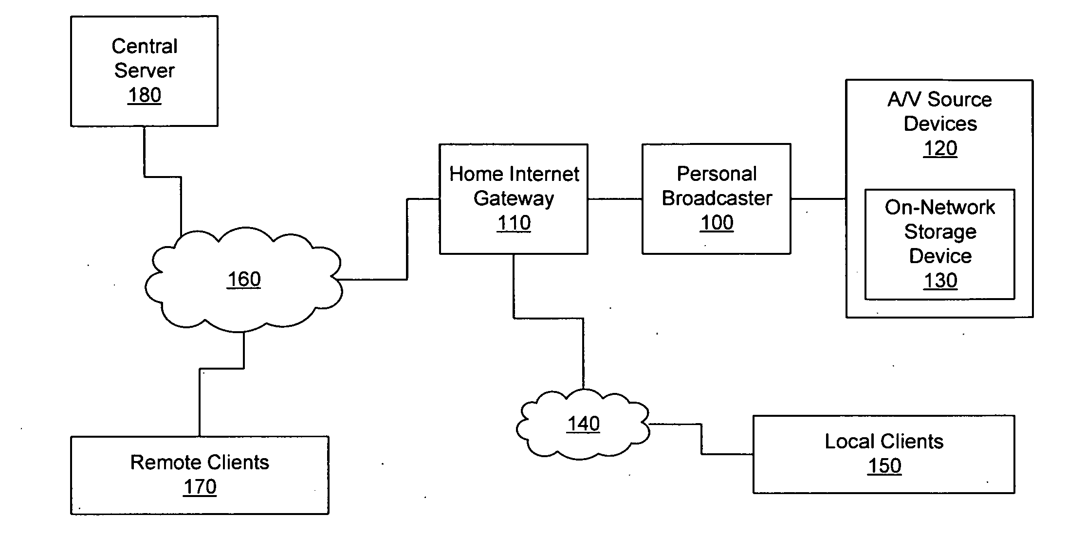 Personal media broadcasting system