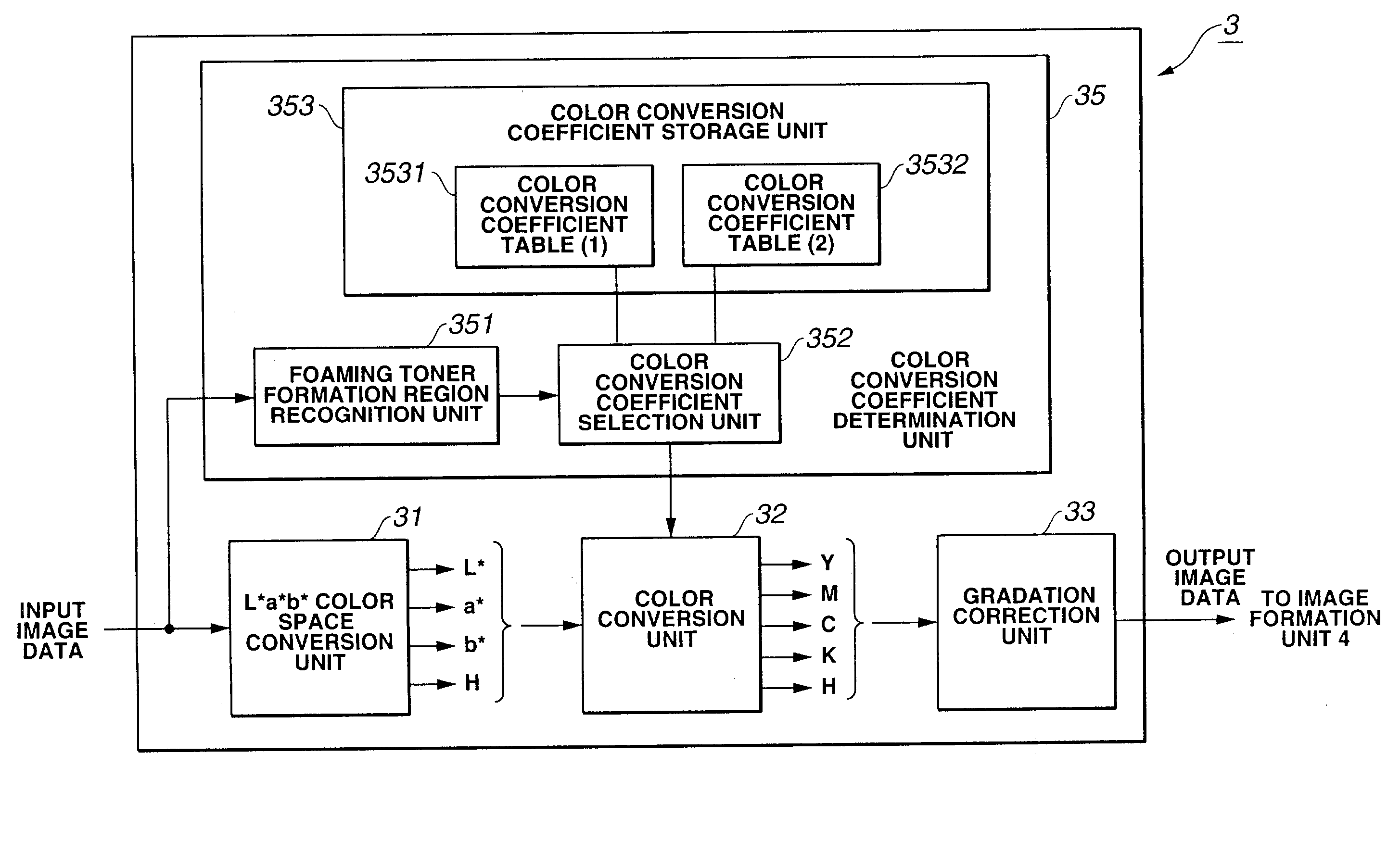 Image formation apparatus and image formation method