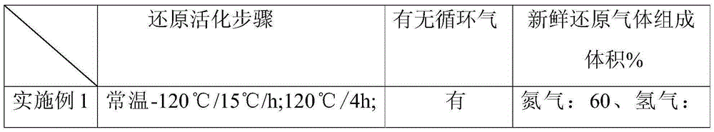 Method for reducing Fischer-Tropsch synthesis iron-based catalyst