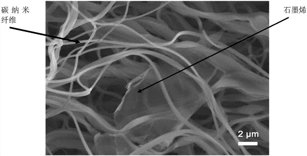 Preparation method of graphite/carbon nano fiber biomedical externally applied non-woven fabric