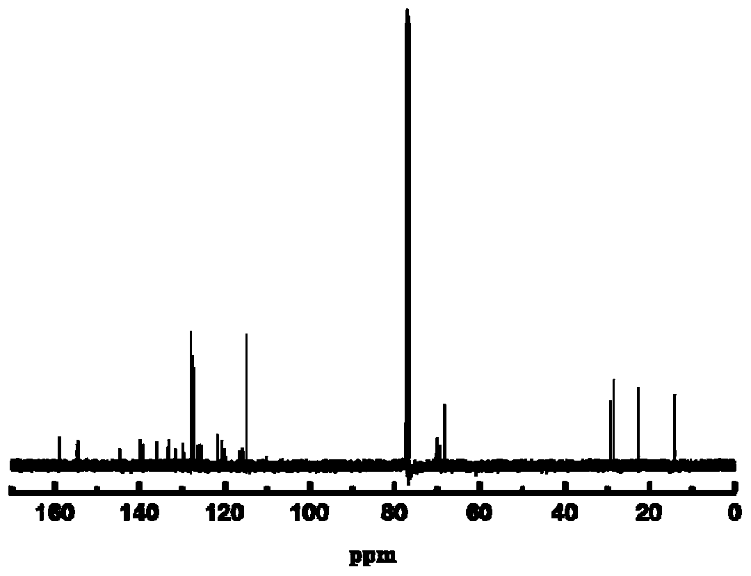 Dinaphthalene azobenzene ring-type photosensitive chiral molecule and preparation method and application thereof