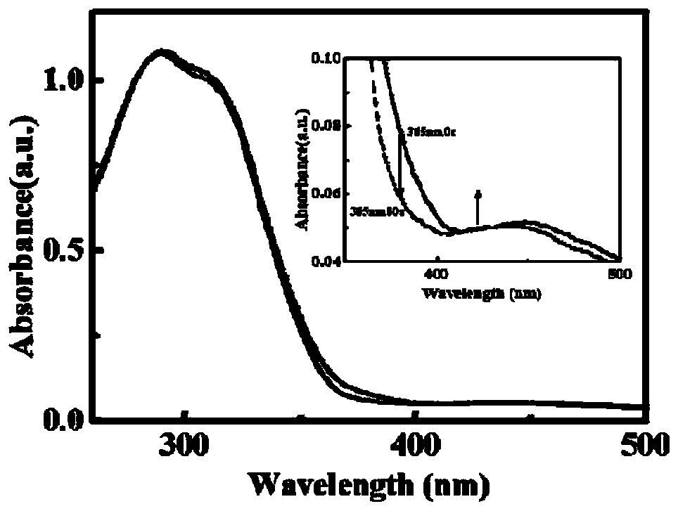 Dinaphthalene azobenzene ring-type photosensitive chiral molecule and preparation method and application thereof