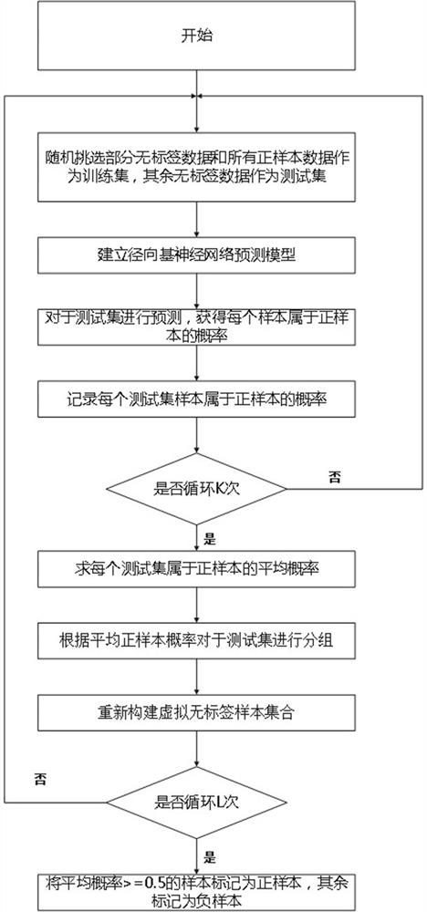 Cold water coral distribution prediction method and system based on sample selection expansion