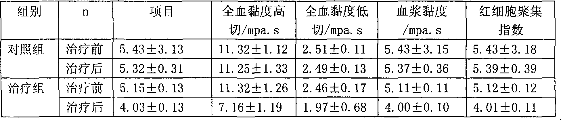 Drug for treating coronary heart disease and extraction method thereof