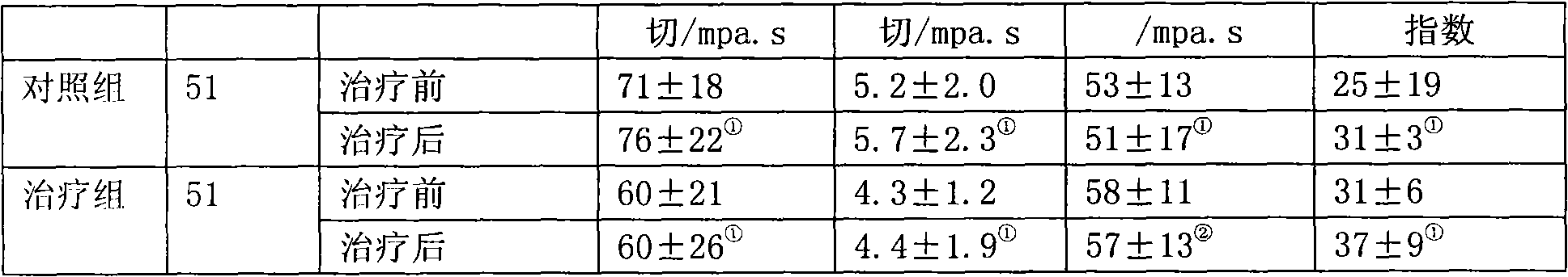 Drug for treating coronary heart disease and extraction method thereof