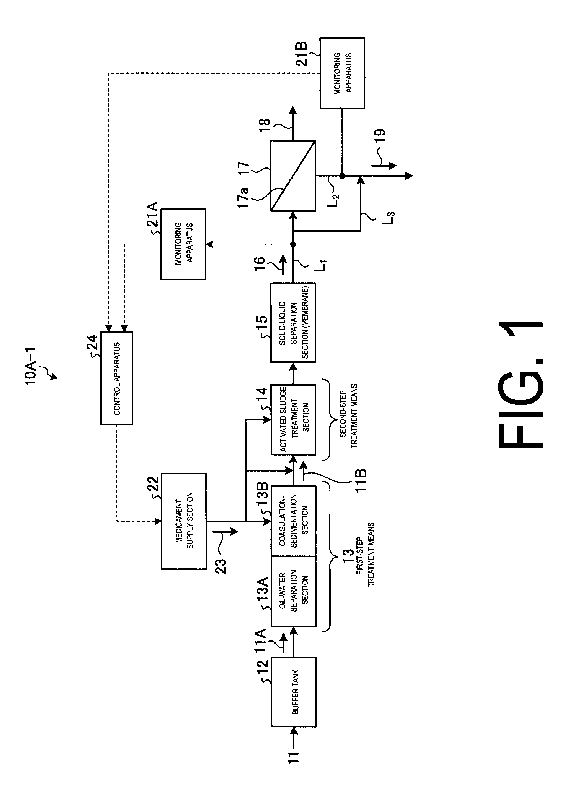 System and method to prevent chemical fouling on reverse osmosis membrane