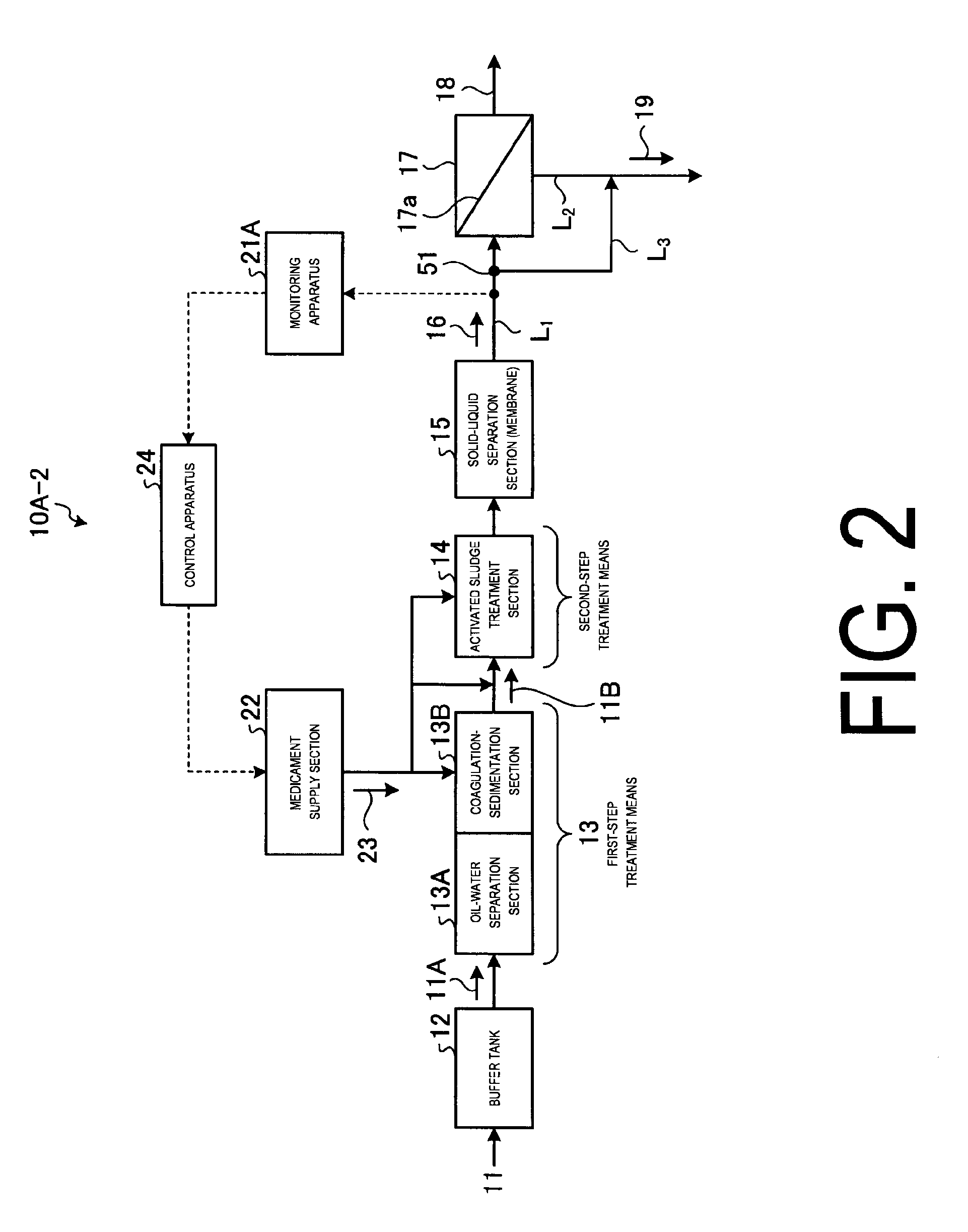 System and method to prevent chemical fouling on reverse osmosis membrane
