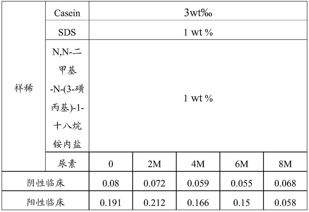 HCV (hepatitis C virus) cracking agent, preparation method thereof and HCV detection kit