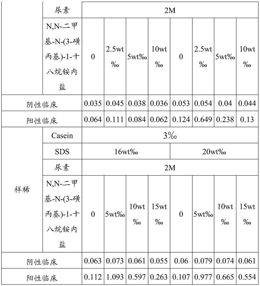 HCV (hepatitis C virus) cracking agent, preparation method thereof and HCV detection kit