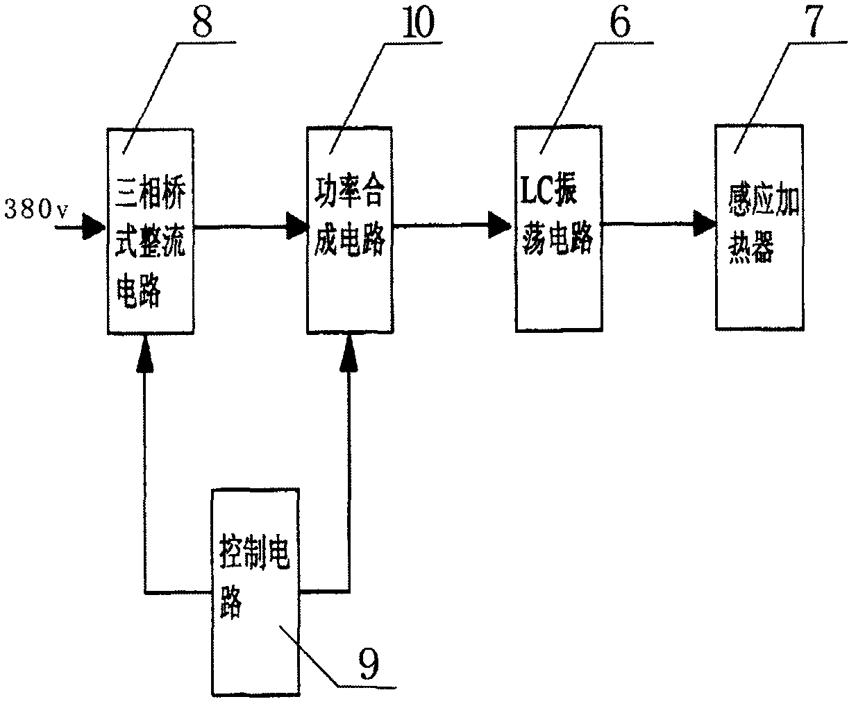 Control circuit of high-efficient induction heating quenching machine tool