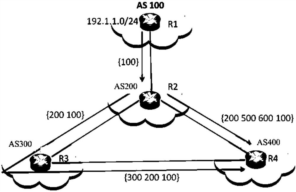 BGP routing autonomous domain path as-path configuration method and device