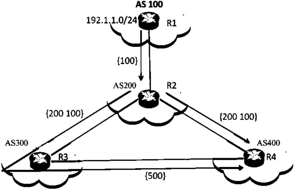 BGP routing autonomous domain path as-path configuration method and device
