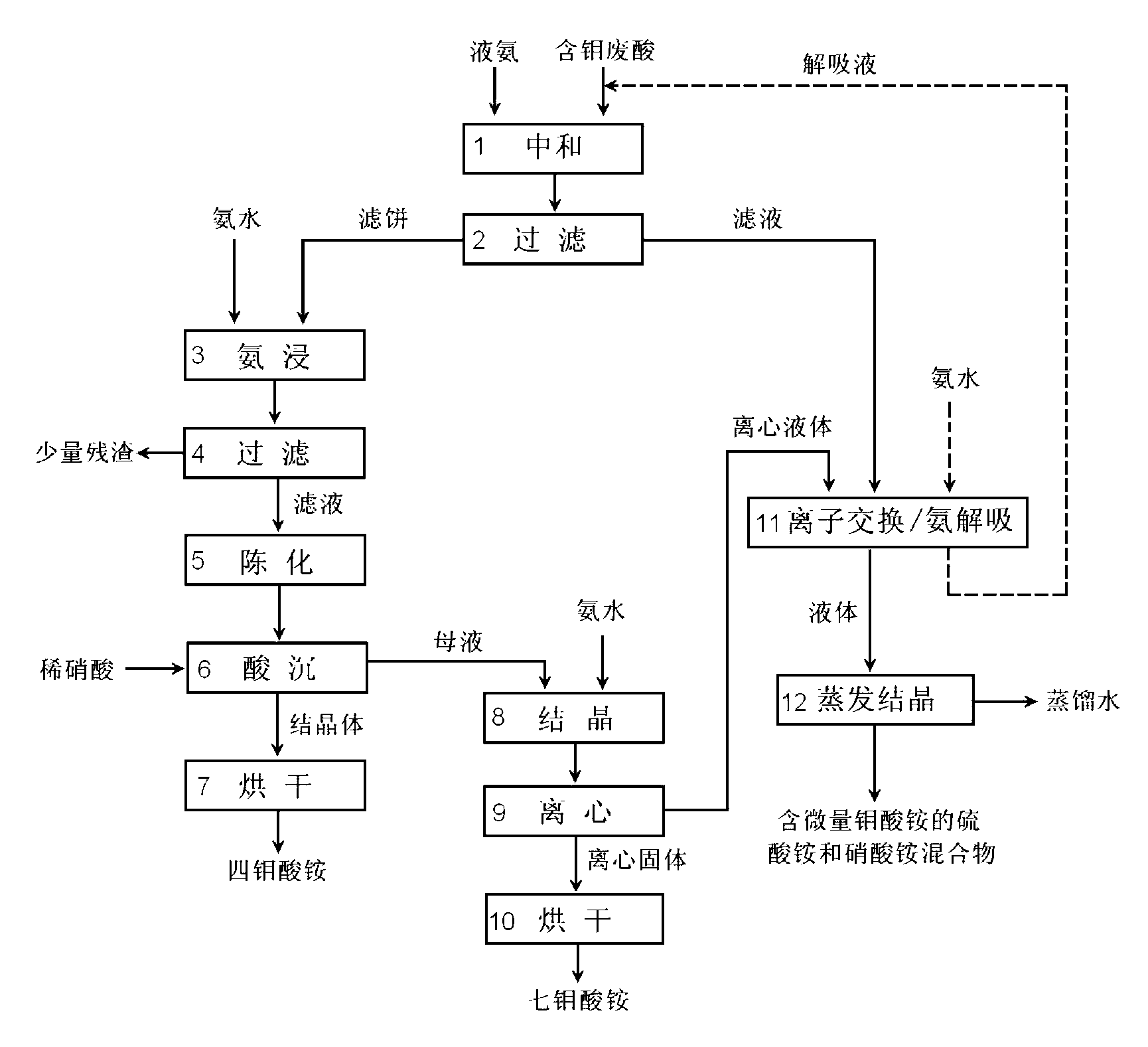 Method for recycling all chemical components in filament melting molybdenum-containing waste acid