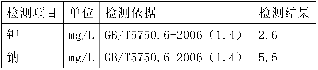 Inner photo-fission hydrogen-rich mineral activated water