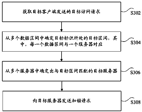 Virtual resource locking method and device, storage medium and electronic device