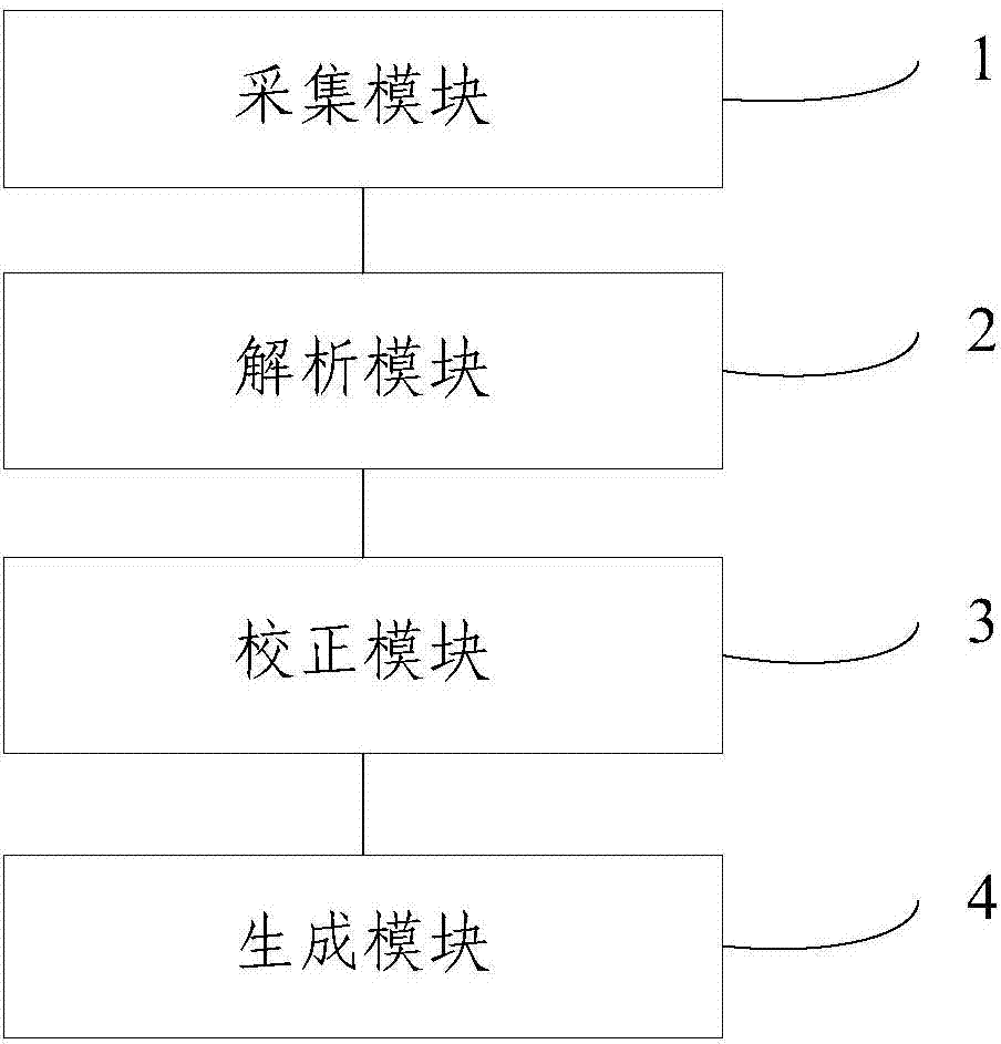 Method and system for geometric correction of UAV (unmanned aerial vehicle) loaded imaging hyperspectrum