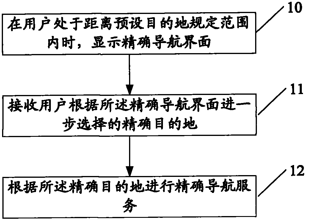 Accurate navigation method and location service equipment