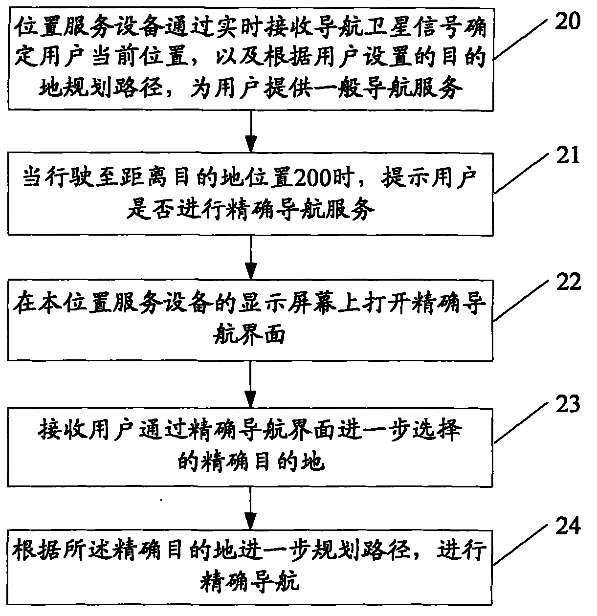 Accurate navigation method and location service equipment