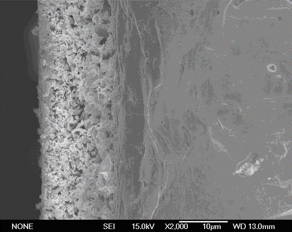 Oxygen-permeable membrane surface coated with modified material and method for preparing composite oxygen-permeable membrane