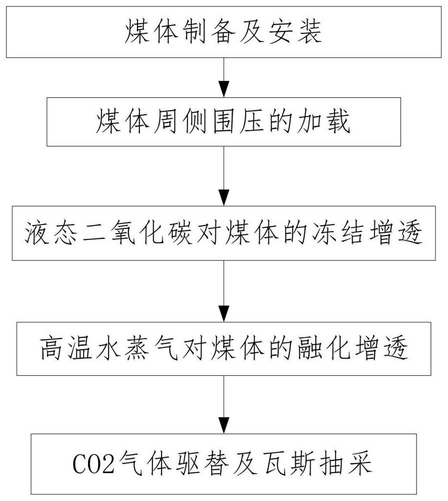 Liquid carbon dioxide and water vapor anti-reflection coal gas displacement device and method