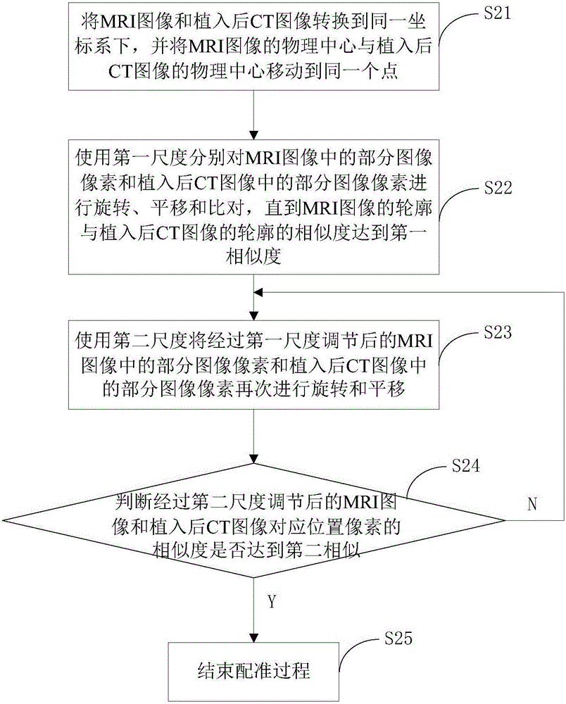 Cerebral cortex electrode and magnetic resonance image fusion display method and device