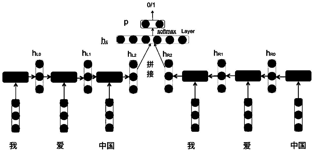 Positive and negative emotion analysis method, terminal equipment and storage medium