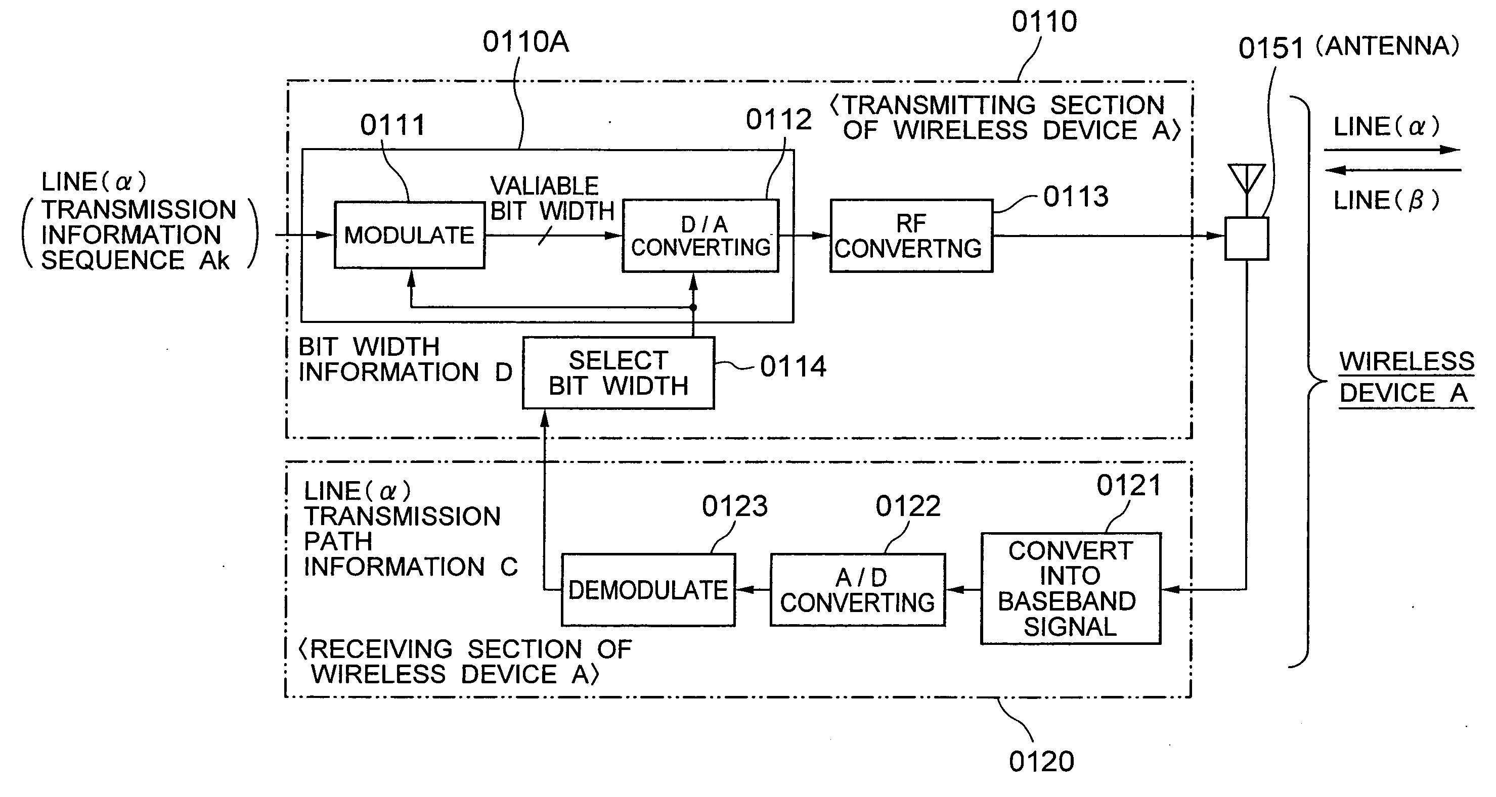 Wireless communication system, wireless communication method, and signal processing program therefor