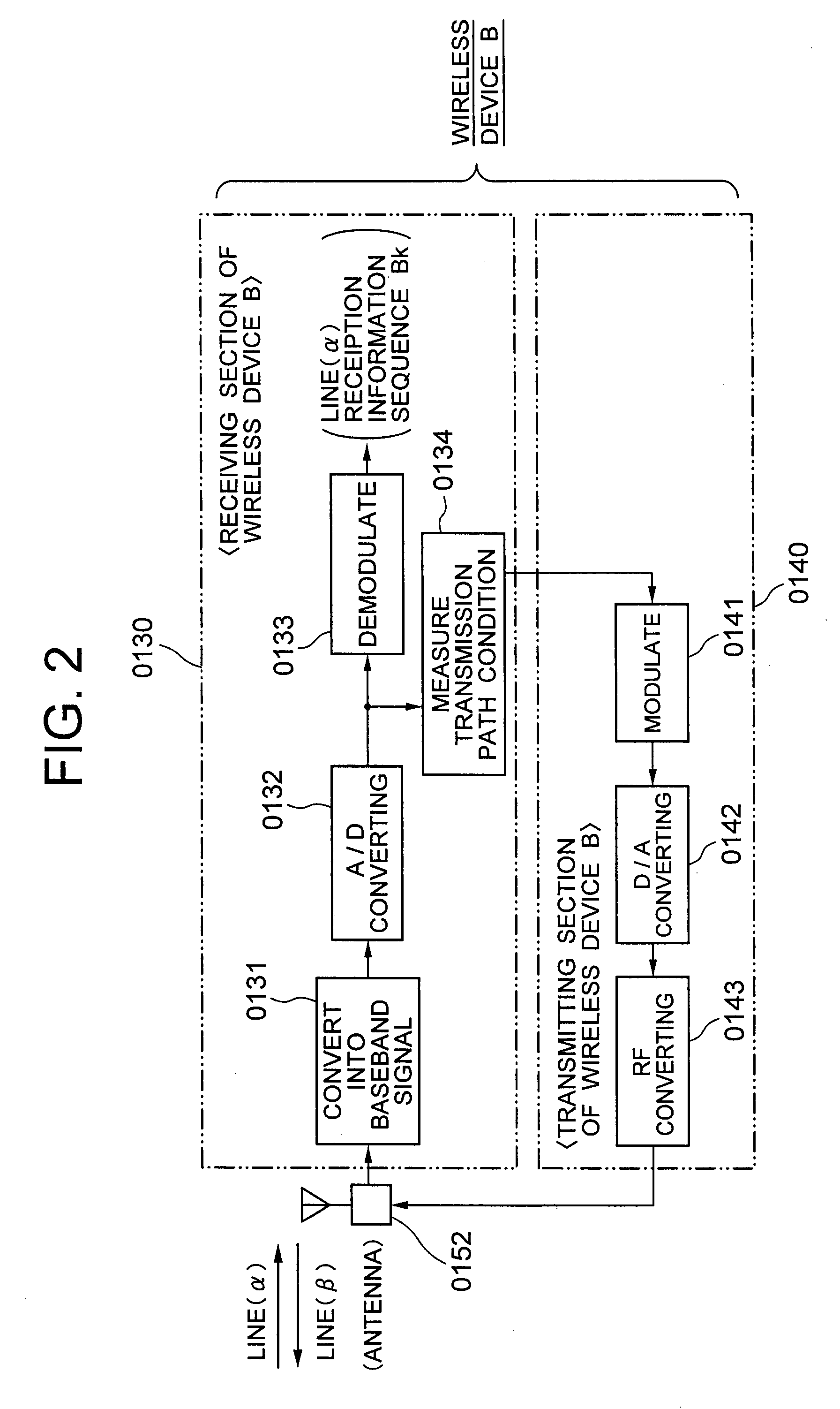 Wireless communication system, wireless communication method, and signal processing program therefor