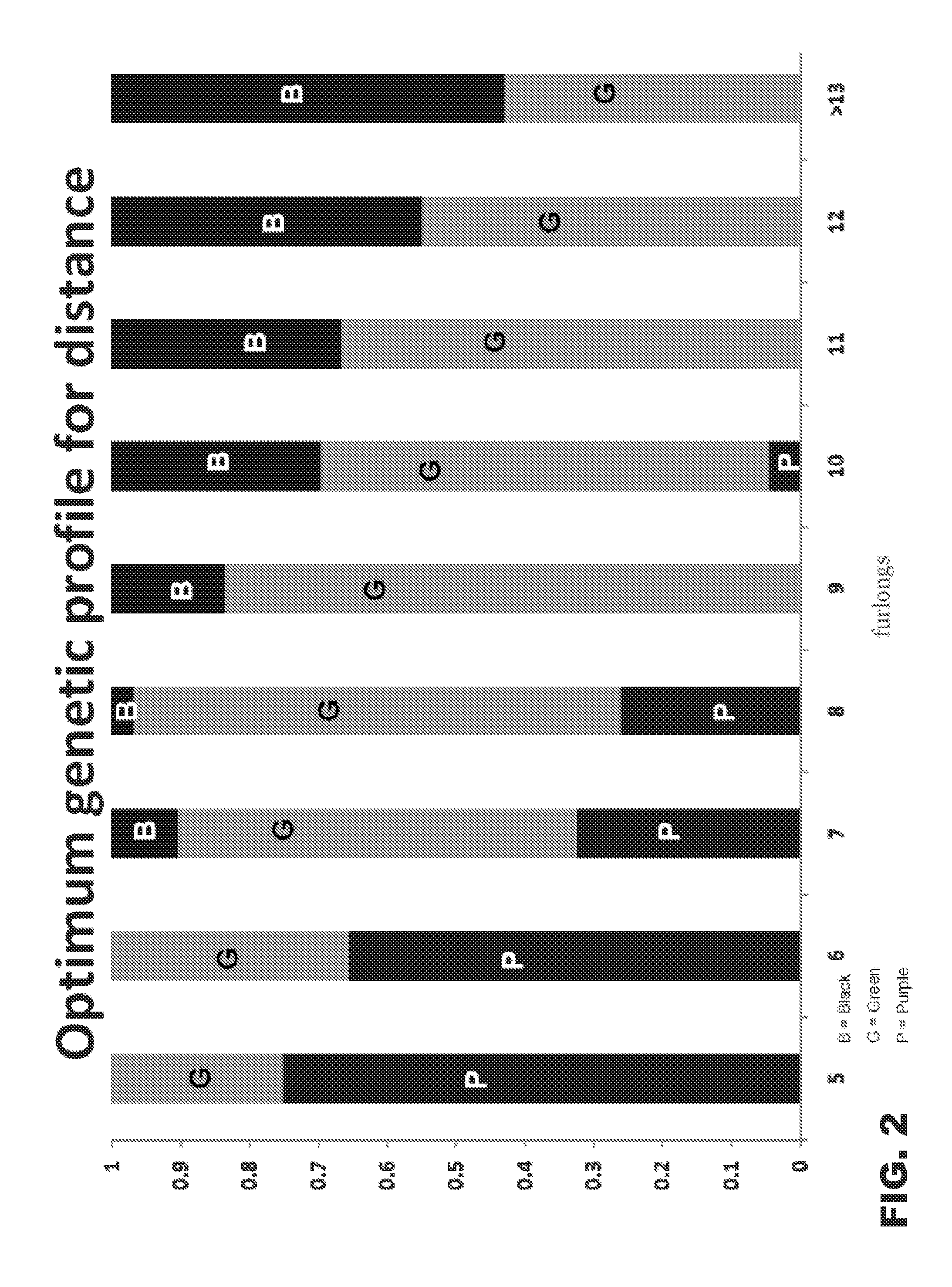 Method for predicting the athletic performance potential of a subject