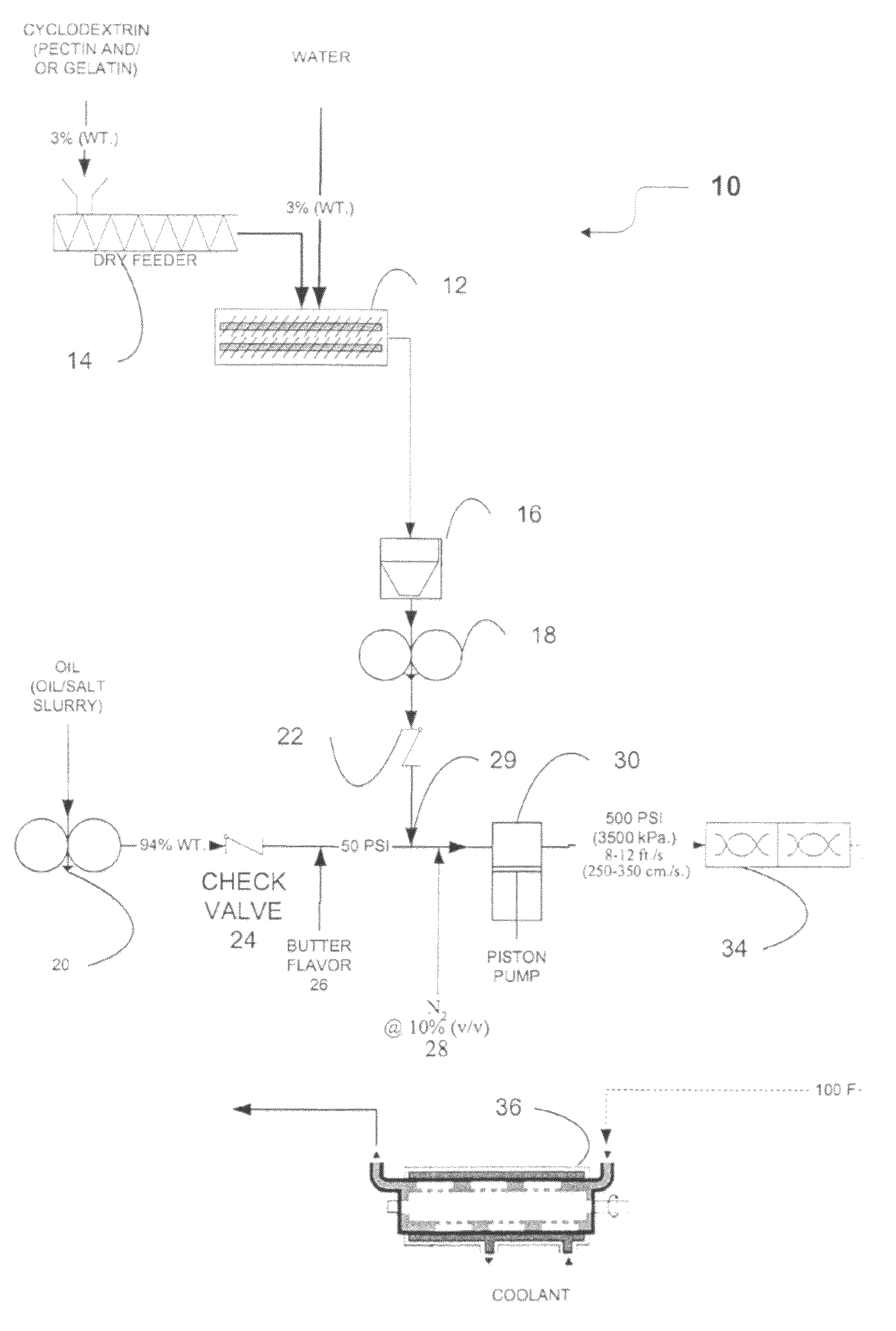 Method of making complexed fat compositions