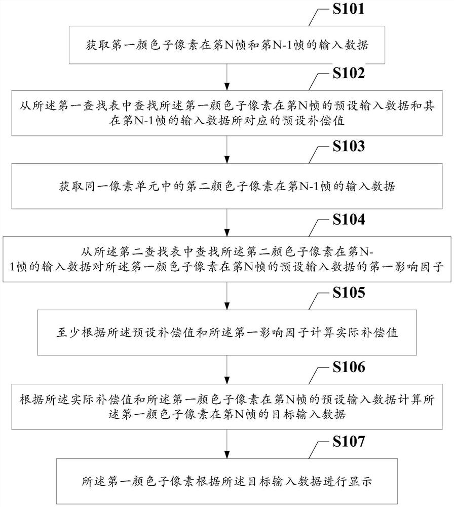 Display method of display device