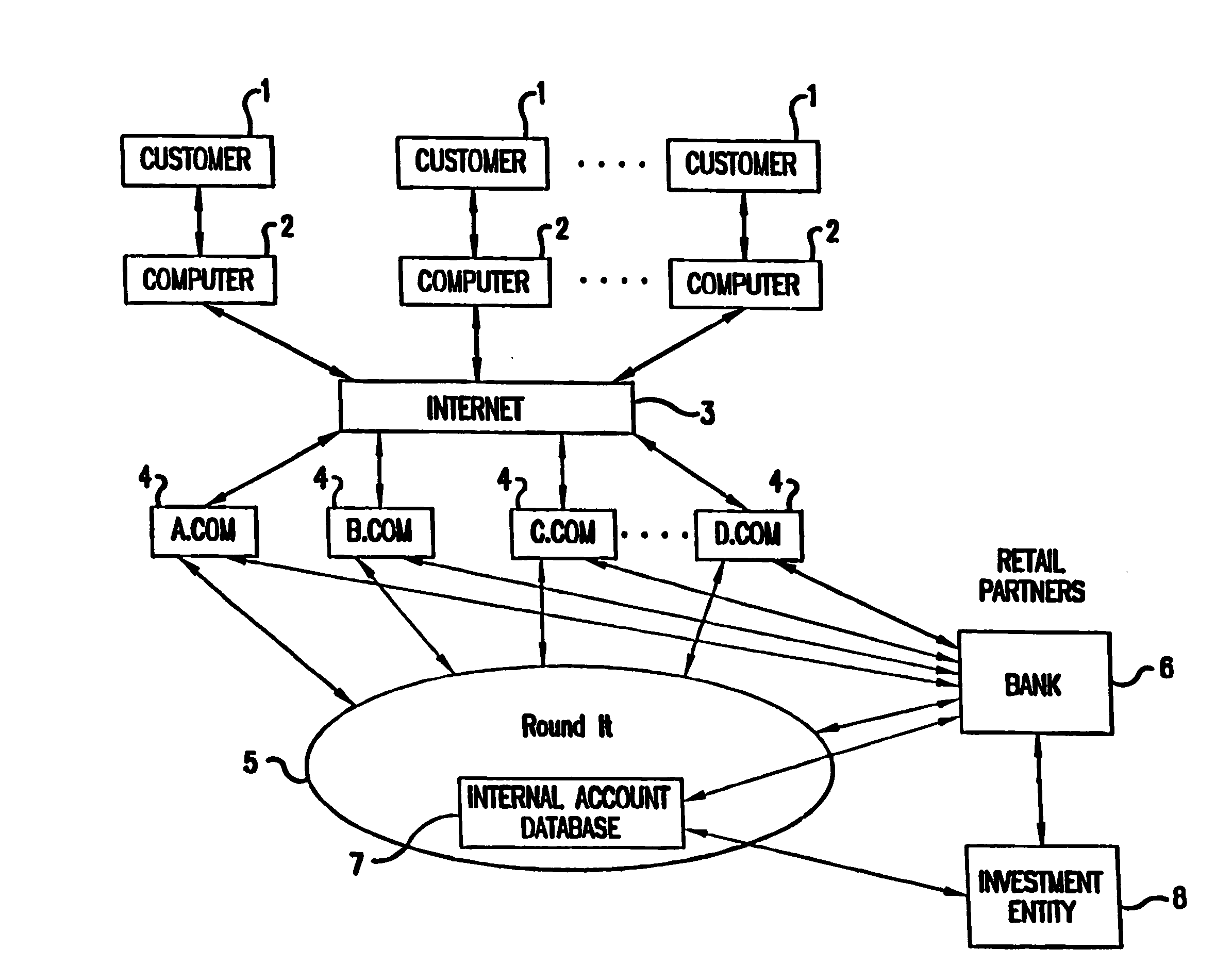 Patronage incentive saving system and method for retail businesses