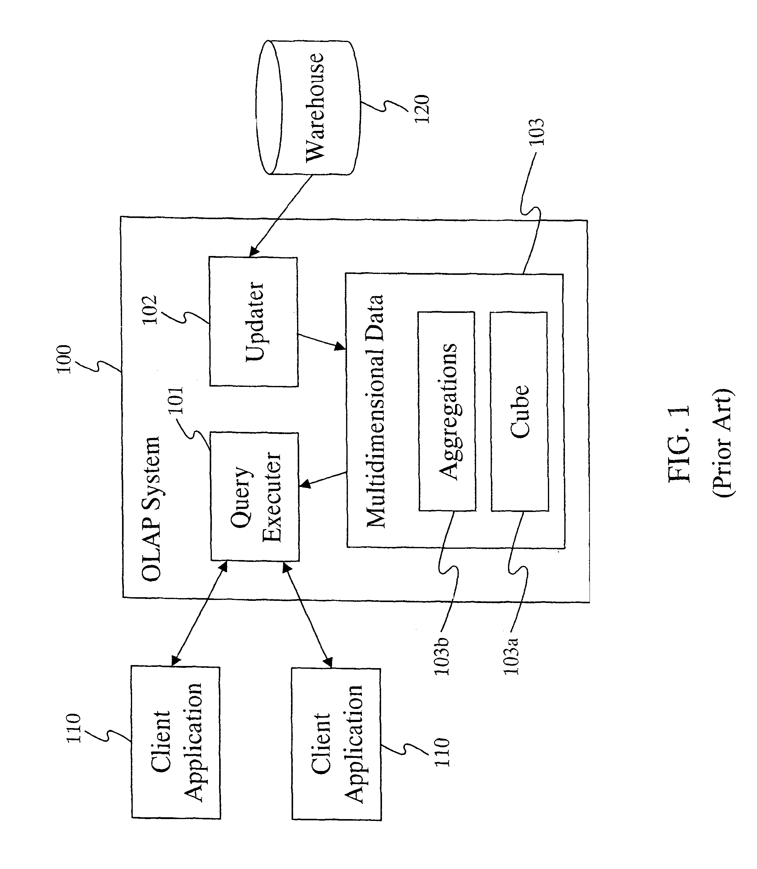 Use of primary and secondary indexes to facilitate aggregation of records of an OLAP data cube