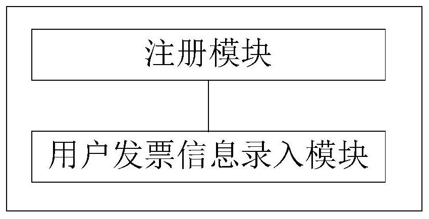 A blockchain-based invoice management method and system