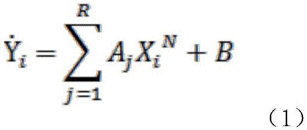 Prediction method of power market bidding data based on least square method