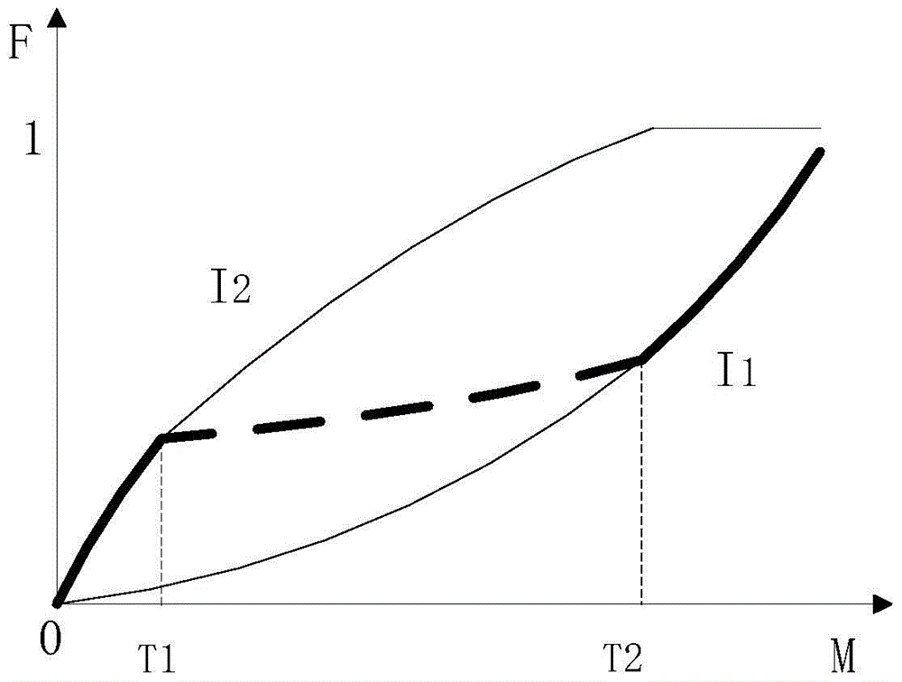 A real-time image fusion method and device