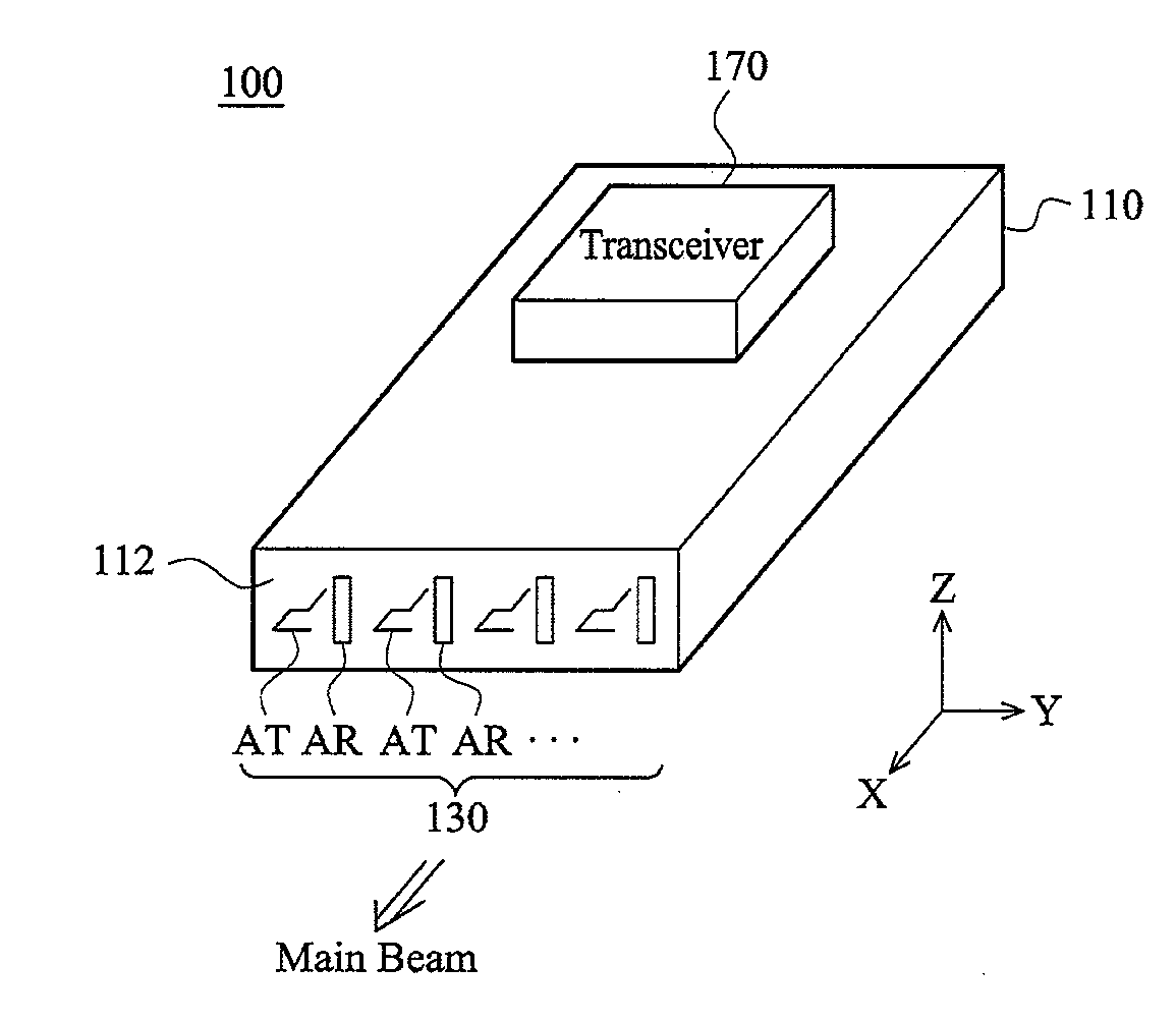 Mobile device and antenna array therein