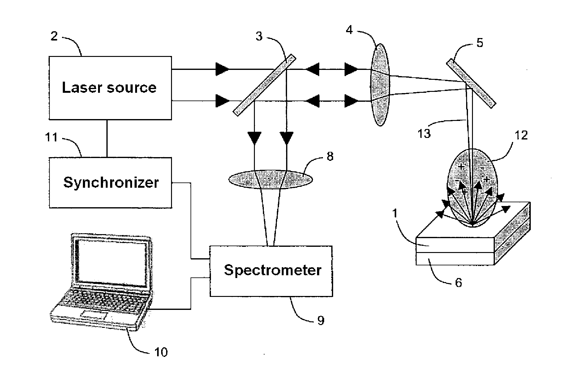 System and method for quantitative analysis of the elemental composition of a material by laser-induced breakdown spectroscopy (LIBS)