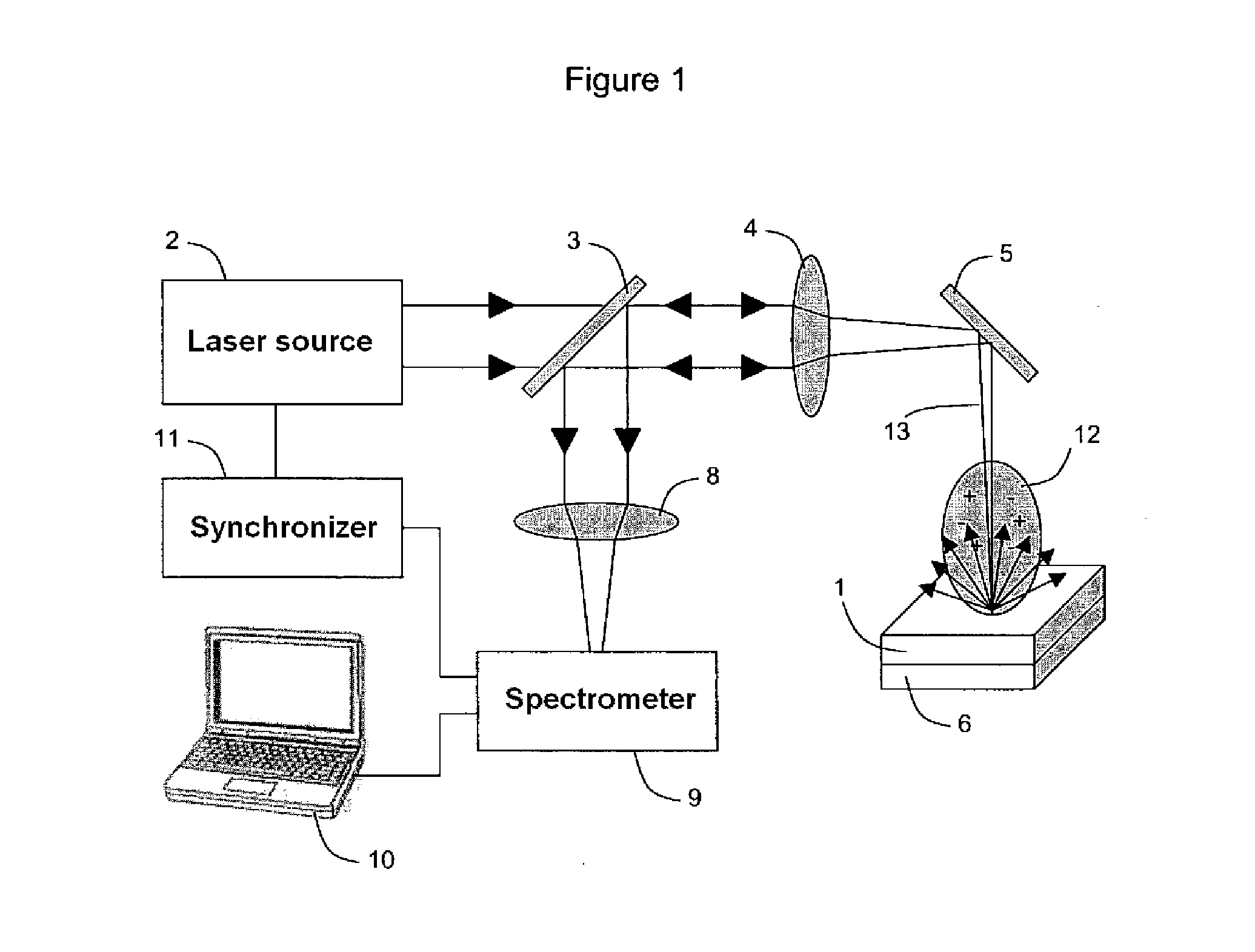 System and method for quantitative analysis of the elemental composition of a material by laser-induced breakdown spectroscopy (LIBS)